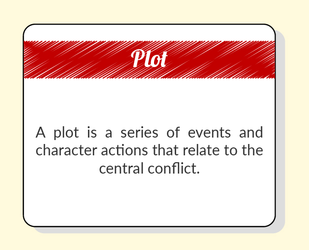 5 Elements of a Short Story & 6 Stages of a Plot
