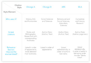 a brief guide to citations