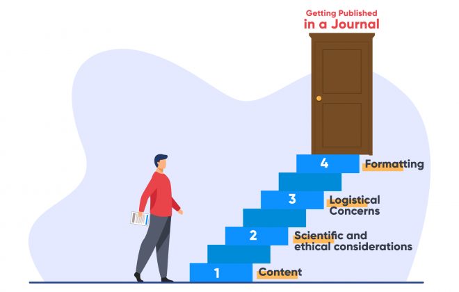 Final Checklist: Is My Article Ready for Submitting to Journals?