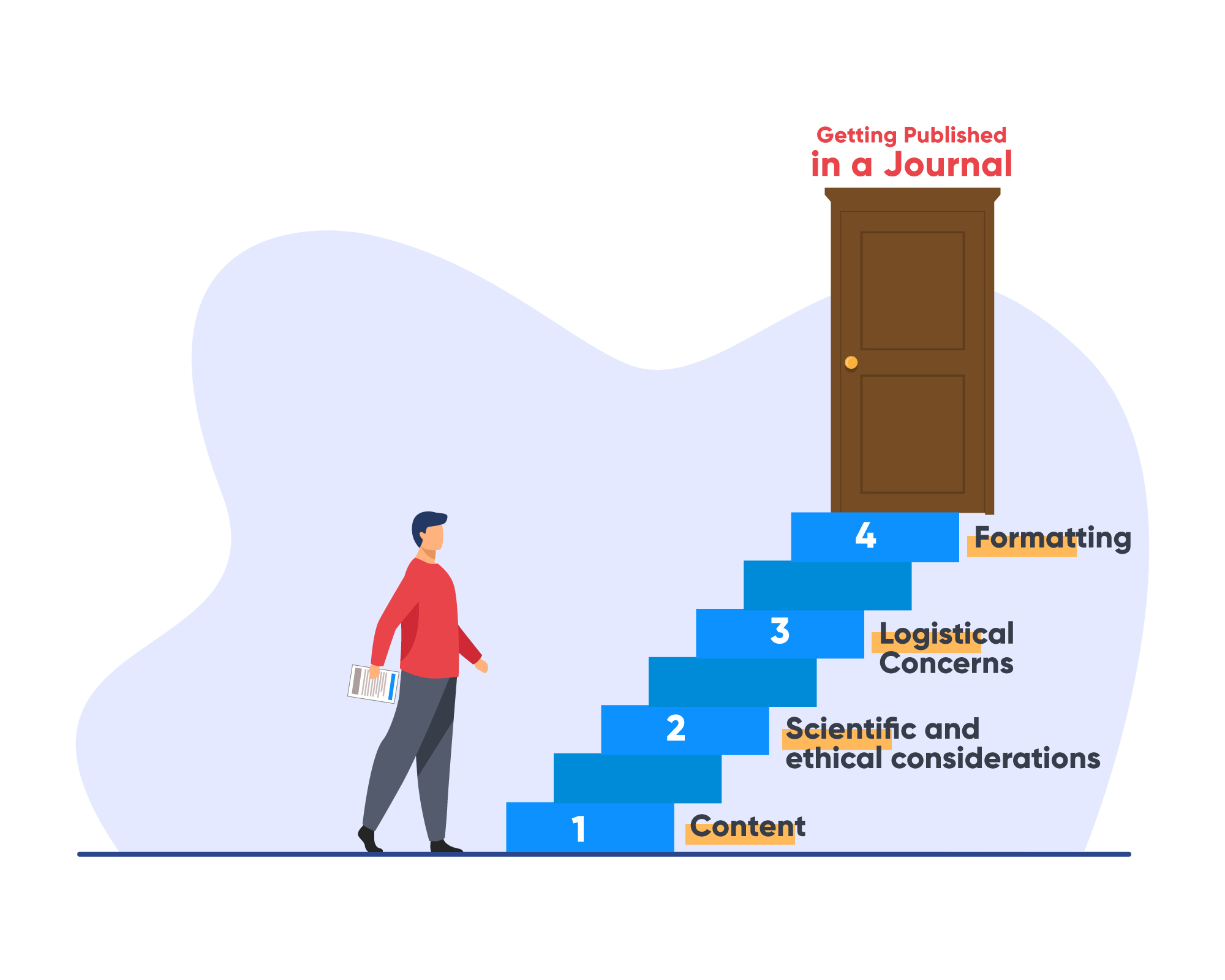 journal article checklist