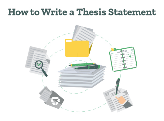 Images of an essay and research paper documents indicating academic research. Text on image reads: How to Write a Thesis Statement?