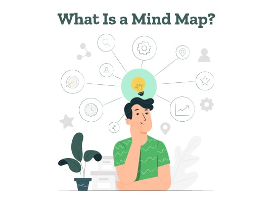 A student wonders how to make a mind map while a figure illustrates the mind mapping process behind them.