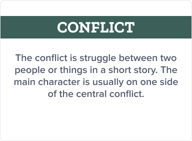 This image explains one of the key elements of a short story, the conflict.