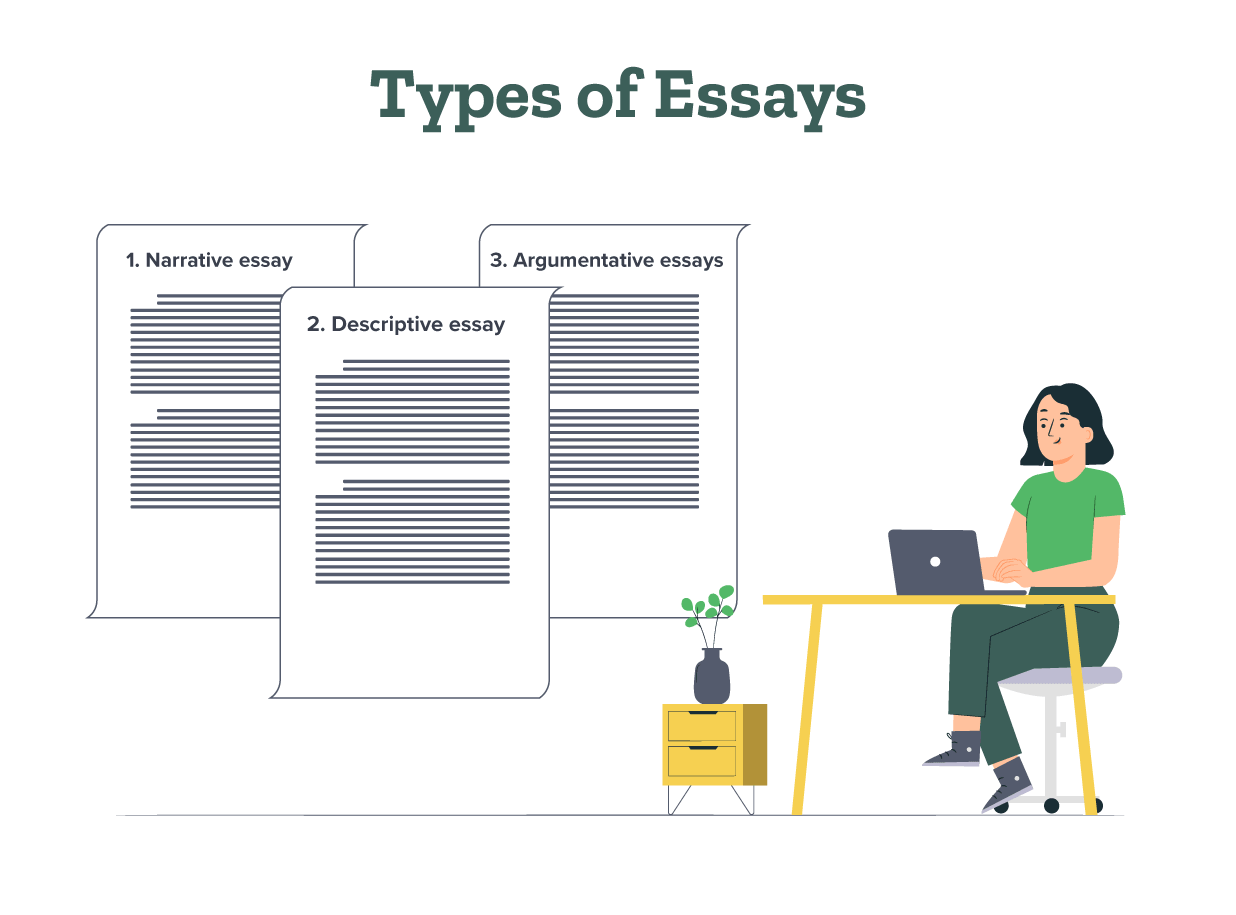 A college graduate is researching types of essays like narrative essays, descriptive essays, and argumentative essays.