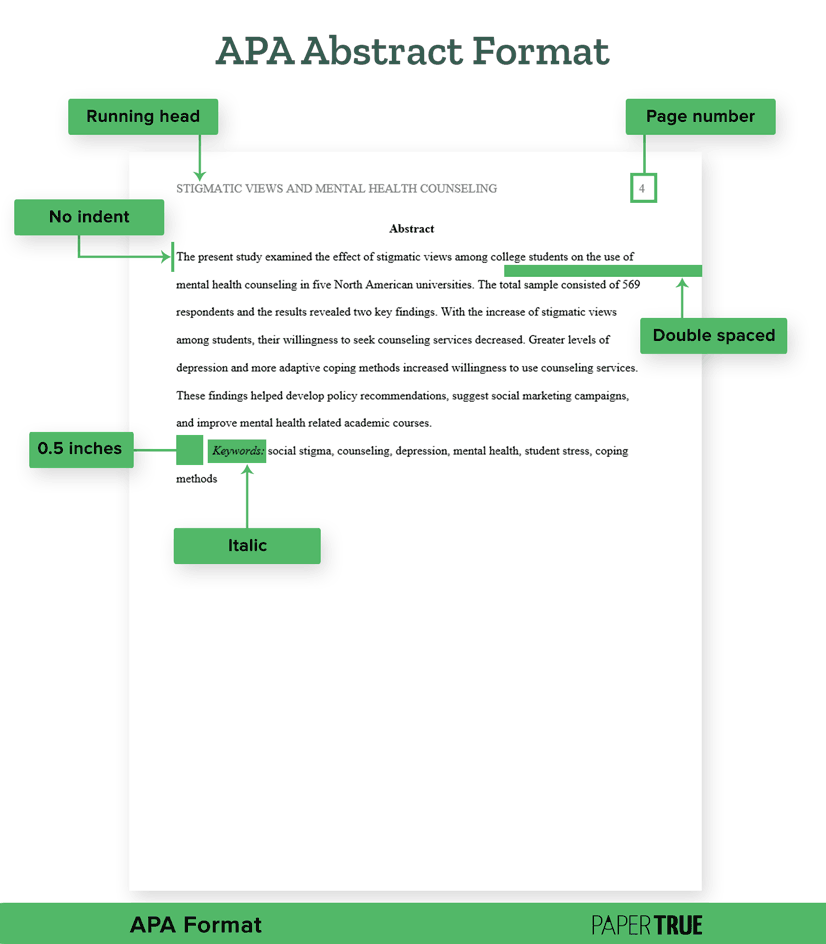 An APA abstract page showing the proper formatting. The section label says "Abstract" and there is no indent for the first paragraph. The label "Keywords" is indented and italicized.