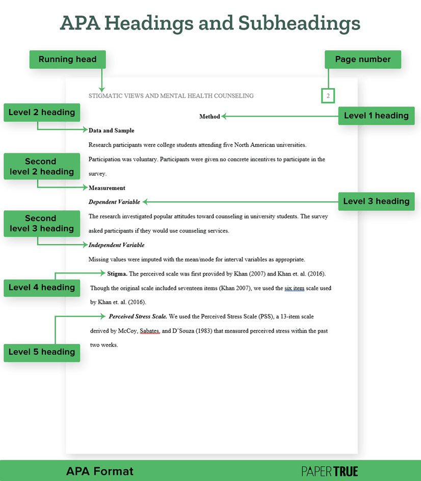 A page showing different heading and subheading levels according to the APA format guidelines.