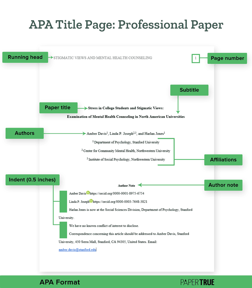 The title page for an APA style professional paper. It consists of a running head. a page number, paper title, author name, affiliation, and an indented author note.