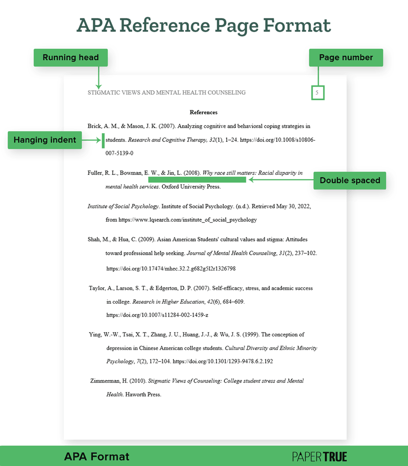 Formatting An APA Reference Page Template Examples