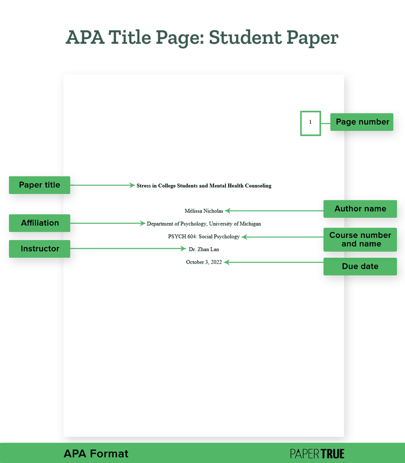 The APA cover page for a student paper. It has no running head and author note, and only consists of page number, paper title, author name, affiliation, instructor name, and due date.