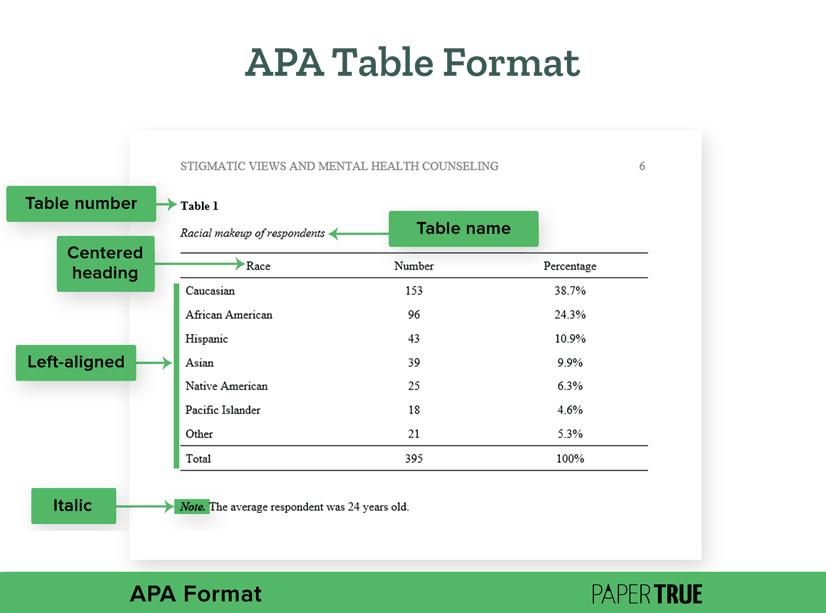 A table under ATA format guidelines with minimal design and center aligned headings.