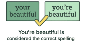 your beautiful vs. you're beautiful
