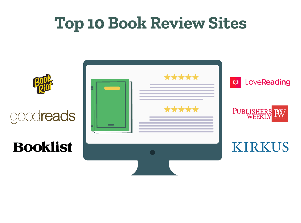 An image displays the top book review sites like BookRiot, Goodreads, and Booklist.