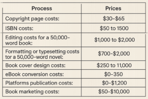 Cost-of-self-publishing