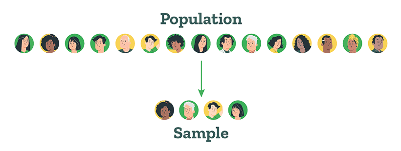 Difference between population and a sample.