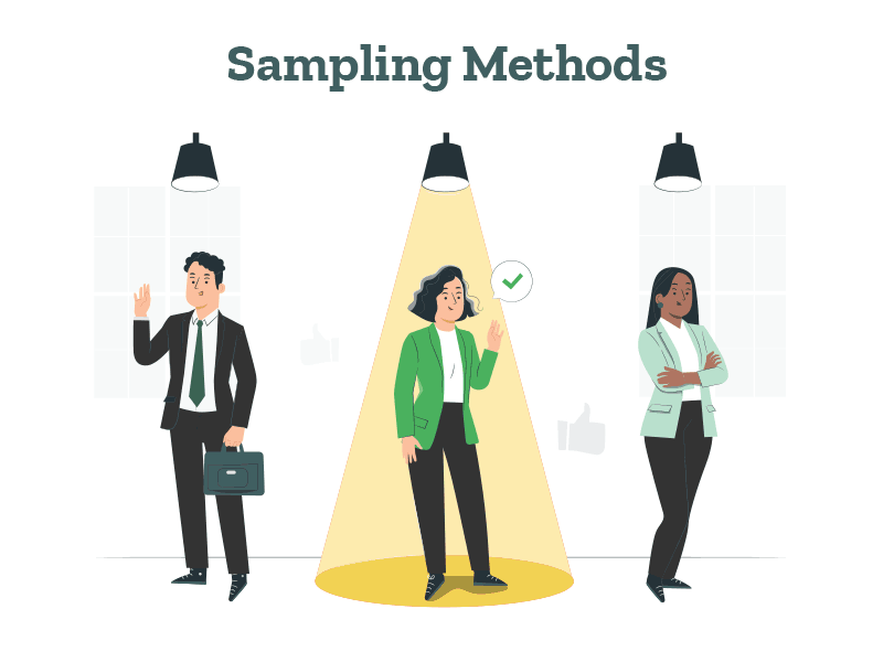 A researcher is using sampling methods to select a sample from the population.