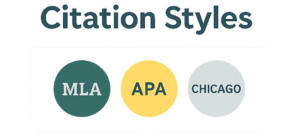 Citation styles like MLA, APA and Chicago