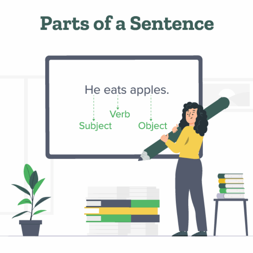 Parts Of A Sentence Parts Of A Sentence Learn English