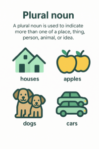 Examples of plural nouns