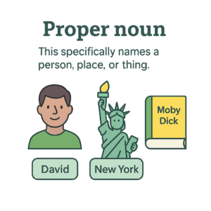 Examples of proper nouns.