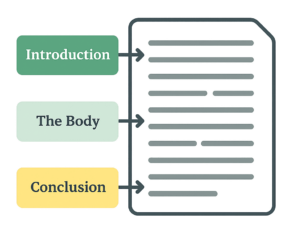 Structure of an essay