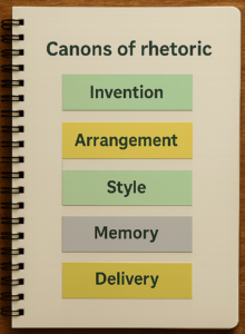 Canons in Rhetoric