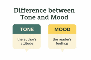 Difference between tone and mood