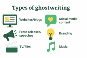 Types of Ghostwriting