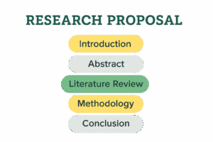 Research Proposal Outline